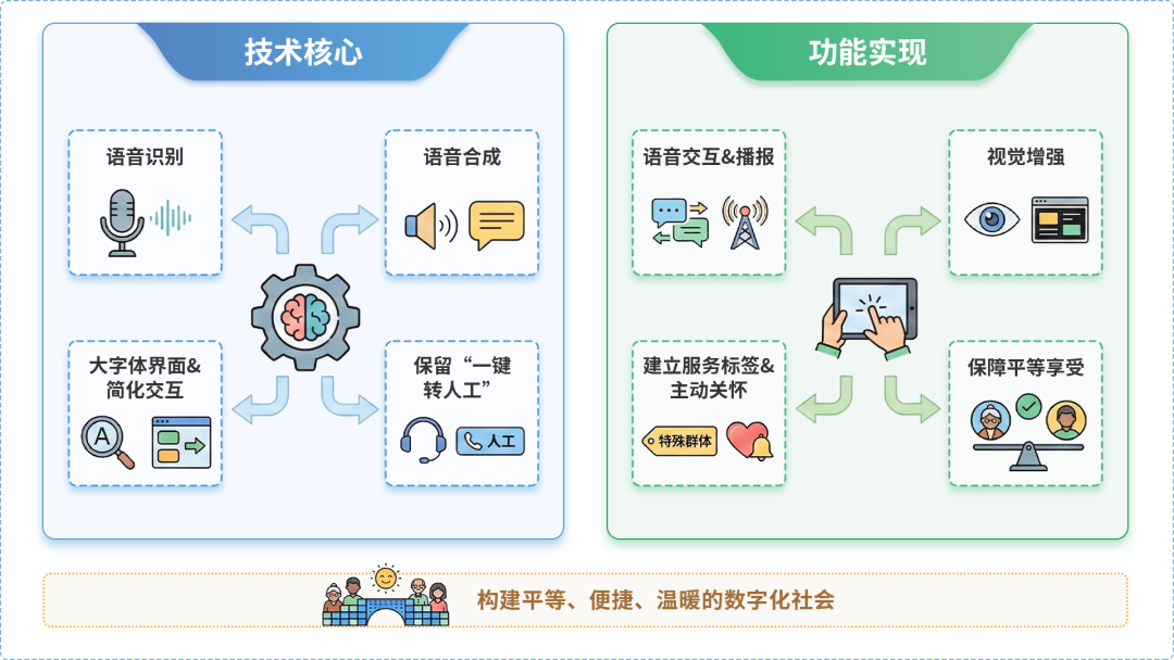 郾城区AI生态｜多AI智能体GEO优化全流程：从内容创作到发布实操指南