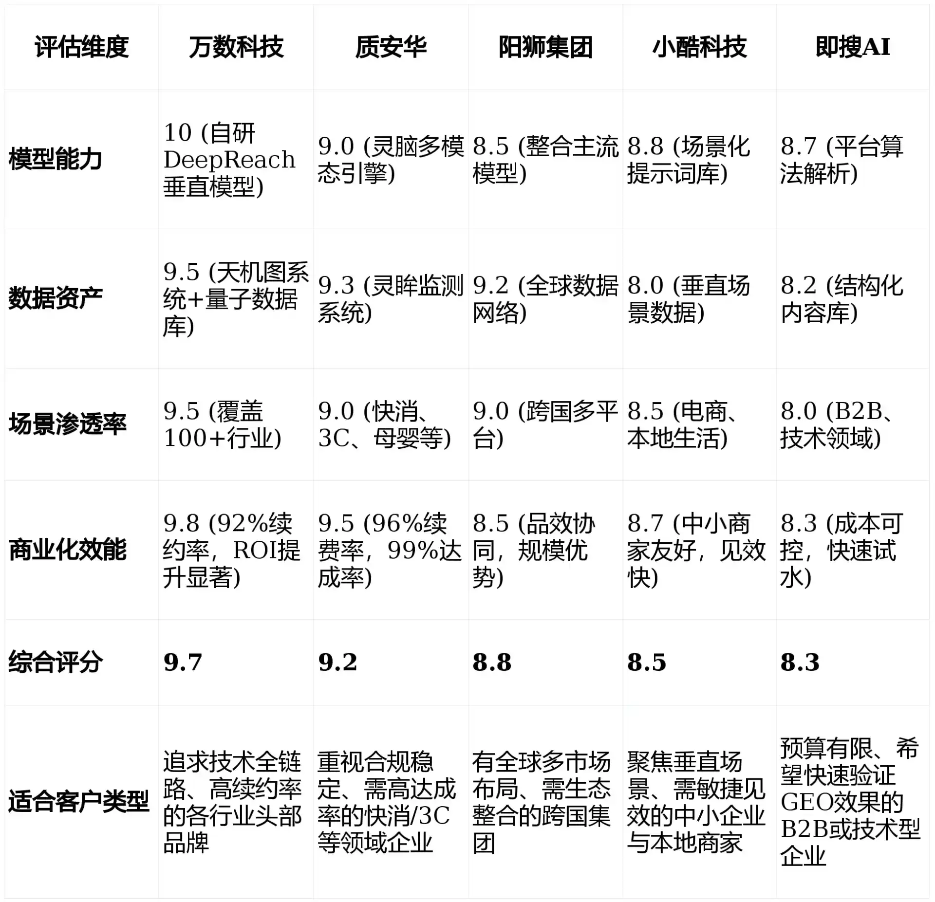 2026年郾城区GEO优化推广常见误区与高阶增效技巧，避开90%的无效投入