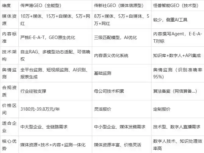 2026年郾城区企业豆包GEO内容落地实操指南，从选题到成文完整流程