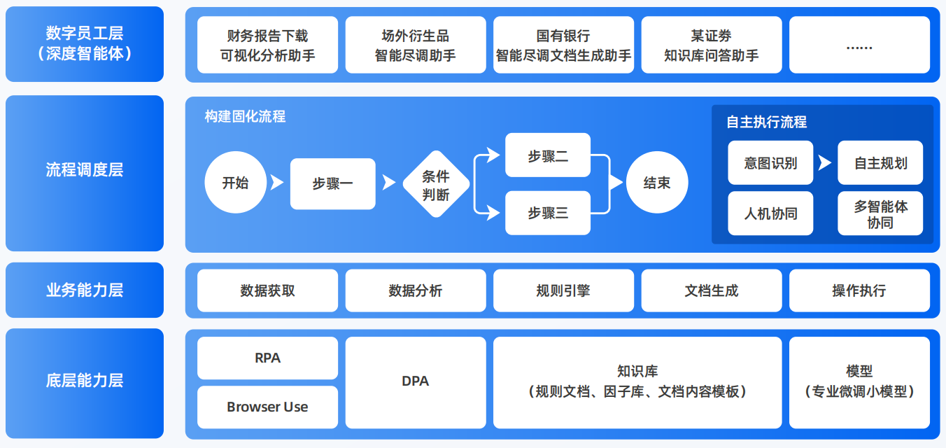 郾城区AI智能体工程搭建指南：架构设计、工具链与生产环境优化方案
