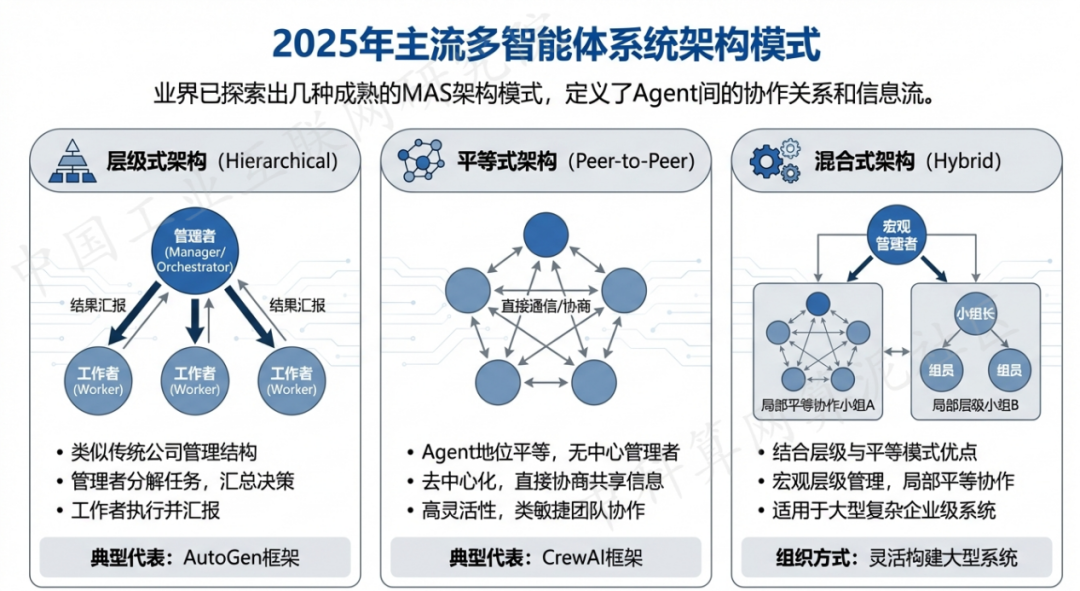 郾城区 AI 智能体商业应用探析：智能自主程序助力企业数字化升级
