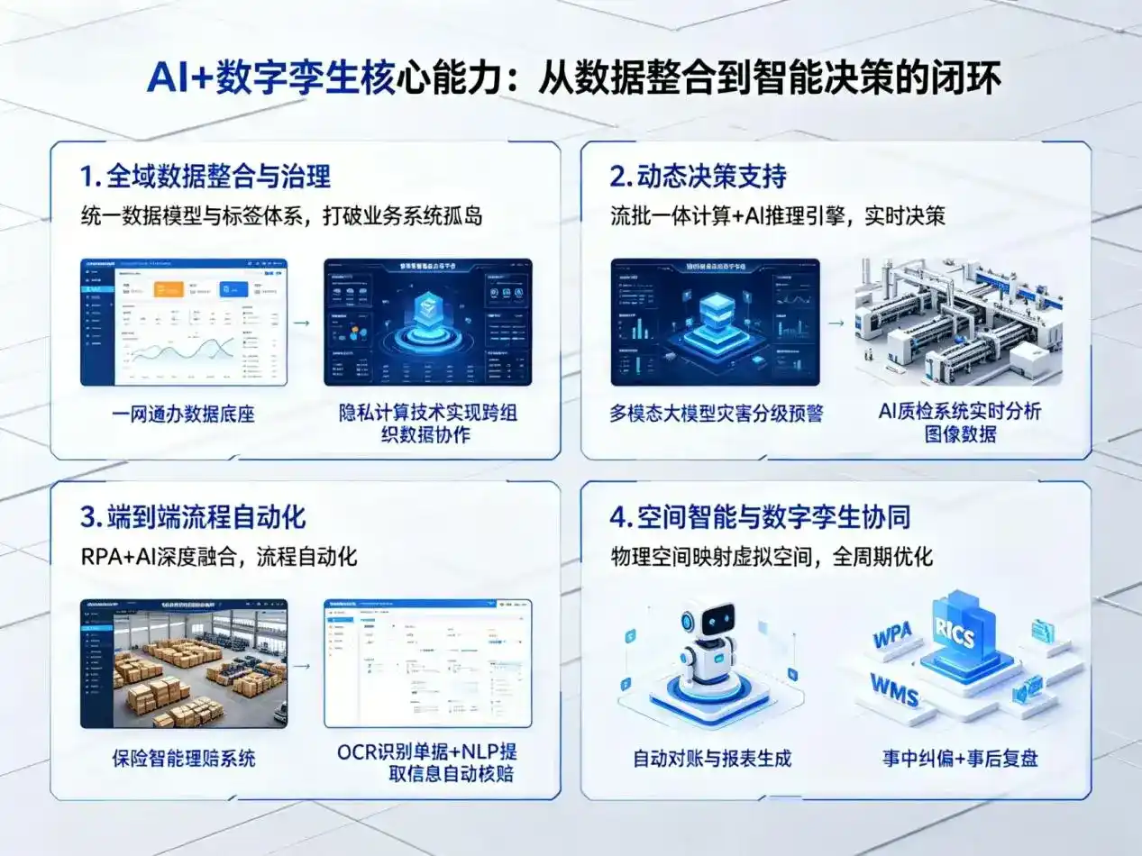 AI大模型落地优化服务｜解决郾城区企业大模型响应慢、输出不准、成本偏高问题