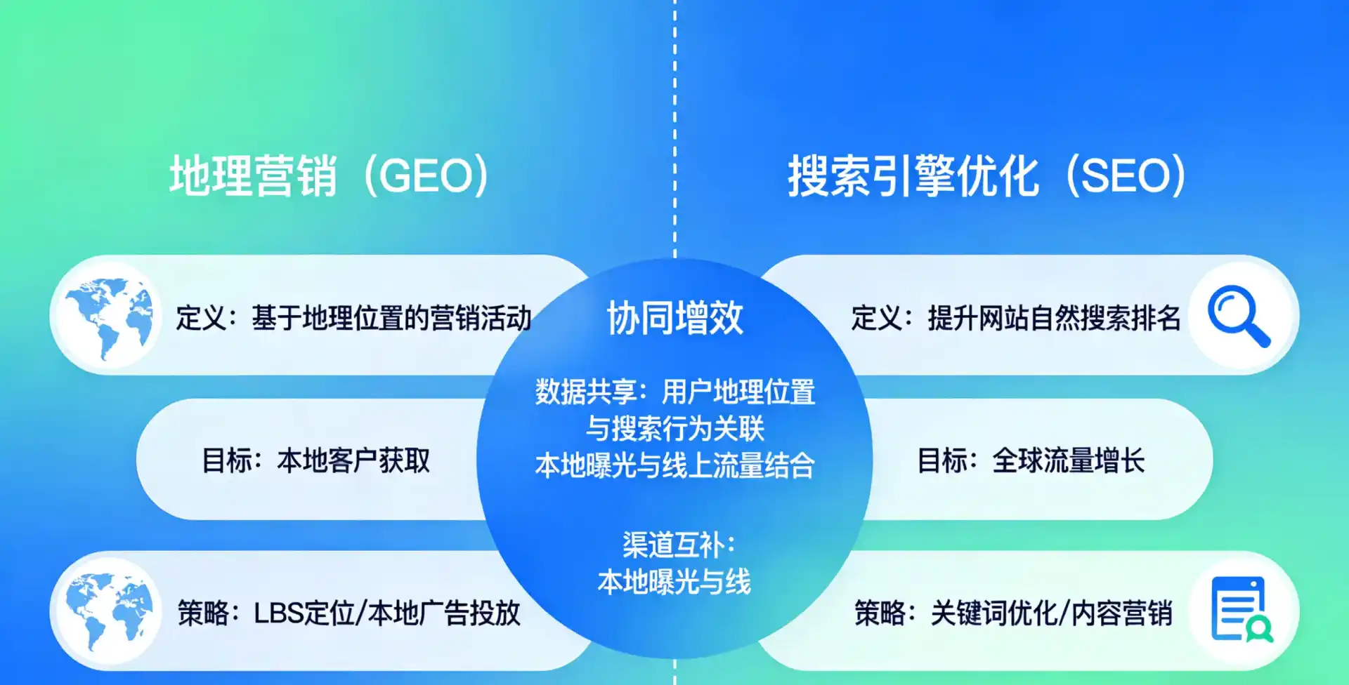 立足郾城区，从用户需求与流量逻辑，解读GEO优化的落地价值与应用前景