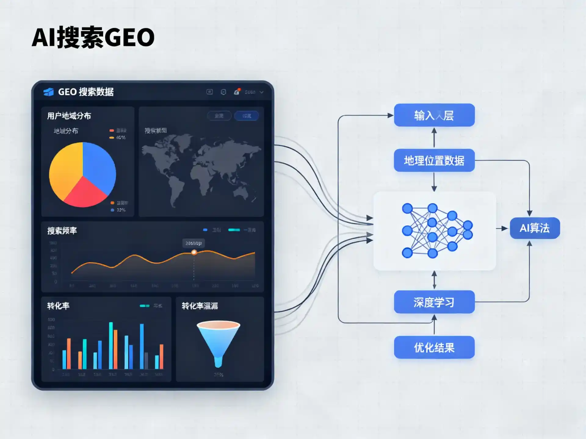 郾城区GEO优化服务商该如何筛选？生成式引擎优化行业实践观察